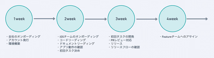 タイムラインのサンプル